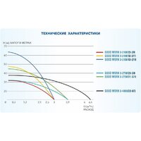 Скважинный насос A&P Good Work 3-2100/23-2/8 - Изображение №4 — Chaika Market