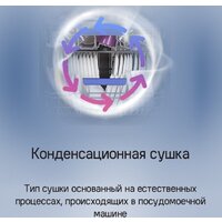 Встраиваемая посудомоечная машина MAUNFELD MLP-083D - Изображение №30 — Chaika Market