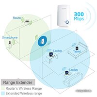 Усилитель Wi-Fi TP-Link TL-WA854RE - Изображение №9 — Chaika Market