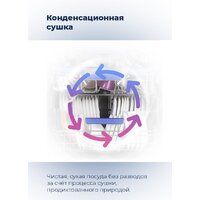 Отдельностоящая посудомоечная машина MAUNFELD MWF08B - Изображение №34 — Chaika Market