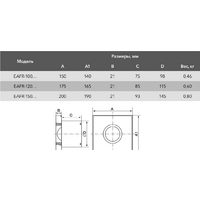 Осевой вентилятор Electrolux Rainbow EAFR-150T (белый, таймер) - Изображение №2 — Chaika Market