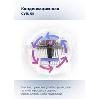Встраиваемая посудомоечная машина MAUNFELD MLP-12IMR - Изображение №39 — Chaika Market