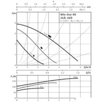 Циркуляционный насос Wilo Star-RS 30/8 - Изображение №3 — Chaika Market