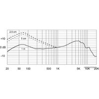 Проводной микрофон Electro-Voice ND68 - Изображение №3 — Chaika Market