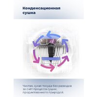 Отдельностоящая посудомоечная машина MAUNFELD MWF12S - Изображение №32 — Chaika Market