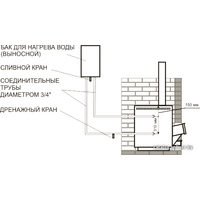 Банная печь Теплодар Сибирь 20ЛРК - Изображение №2 — Chaika Market
