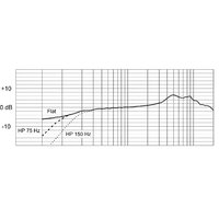 Проводной микрофон Electro-Voice ND66 - Изображение №3 — Chaika Market