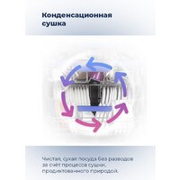 Отдельностоящая посудомоечная машина MAUNFELD MWF08S - Изображение №34 — Chaika Market