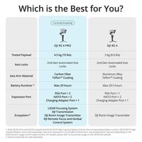 Стабилизатор DJI RS 4 Pro - Изображение №10 — Chaika Market