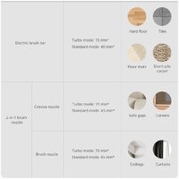 Пылесос Xiaomi Vacuum Cleaner G20 Lite C203 BHR8195EU - Изображение №19 — Chaika Market