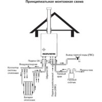 Отопительный котел NAVIEN Ace Atmo 16AN - Изображение №10 — Chaika Market