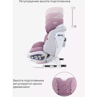 Детское автокресло Rant Nitro Isofix UB619 (серый/розовый) - Изображение №6 — Chaika Market