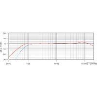 Проводной микрофон RODE Stereo VideoMic Pro Rycote - Изображение №5 — Chaika Market