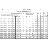 Циркуляционный насос Zota Ring 25-80 S 180 (с гайками) - Изображение №3 — Chaika Market