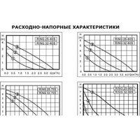 Циркуляционный насос Zota Ring 25-80 S 180 (с гайками) - Изображение №4 — Chaika Market