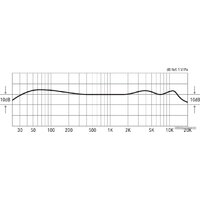 Проводной микрофон Lewitt DTP 340 Rex - Изображение №10 — Chaika Market