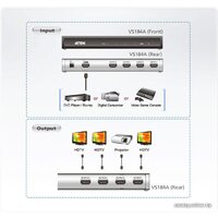 Разветвитель Aten VS184A - Изображение №4 — Chaika Market