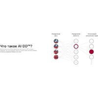 Стиральная машина LG F2V5PS2S - Изображение №17 — Chaika Market