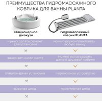 Гидромассажный коврик Planta HMM-3000 Bubble wave - Изображение №17 — Chaika Market