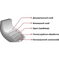 Сковорода Elan Gallery Гармония вкуса 120139 - Изображение №2 — Chaika Market