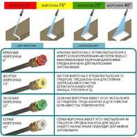 Мойка высокого давления Bort KEX-3500 - Изображение №2 — Chaika Market