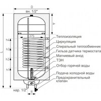 Накопительный электрический водонагреватель Galmet Neptun Kombi SGW(S)80-R SH - Изображение №3 — Chaika Market