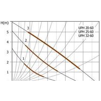Циркуляционный насос Unipump UPН 20-60 130 - Изображение №5 — Chaika Market
