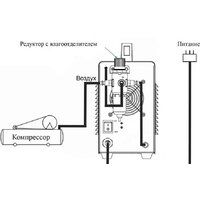 Аппарат плазменной резки Power CUT 50HF - Изображение №5 — Chaika Market
