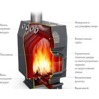 Свободностоящая печь-камин Термофор Доцент ЧД, ТВ - Изображение №2 — Chaika Market