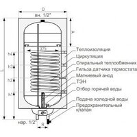Накопительный электрический водонагреватель Galmet Neptun Kombi SGW(S)100-R SH - Изображение №2 — Chaika Market