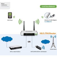 Wi-Fi роутер TP-Link TL-MR3420 - Изображение №3 — Chaika Market