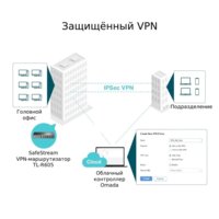 Маршрутизатор TP-Link ER605 - Изображение №8 — Chaika Market