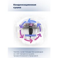 Встраиваемая посудомоечная машина MAUNFELD MLP 08I - Изображение №16 — Chaika Market