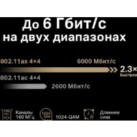 Wi-Fi роутер Mercusys MR90X V1 - Изображение №5 — Chaika Market