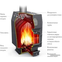 Свободностоящая печь-камин Термофор Доцент СД, ТВ - Изображение №2 — Chaika Market