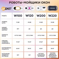 Робот для мытья окон Даджет dBot W120 - Изображение №19 — Chaika Market