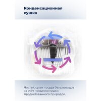 Встраиваемая посудомоечная машина MAUNFELD MLP 08IM - Изображение №26 — Chaika Market