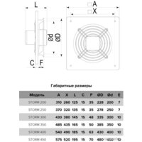 Осевой вентилятор ERA D 400 Storm 400 - Изображение №5 — Chaika Market