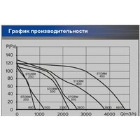 Осевой вентилятор ERA D 400 Storm 400 - Изображение №6 — Chaika Market
