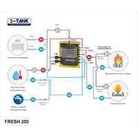 Бойлер косвенного нагрева с ТЭНом S-Tank Fresh 200 ТЭН 15кВт - Изображение №2 — Chaika Market