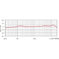 Проводной микрофон RODE NT1-A - Изображение №4 — Chaika Market
