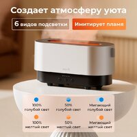 Увлажнитель воздуха Deerma DEM-PX310W - Изображение №12 — Chaika Market