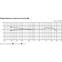 Проводной микрофон Beyerdynamic M 90 Pro X - Изображение №5 — Chaika Market