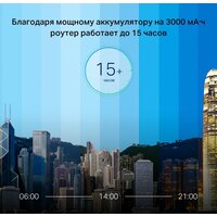 Мобильный 4G Wi-Fi роутер TP-Link M7450 V2.30 - Изображение №6 — Chaika Market