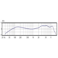 Проводной микрофон Audix OM2 - Изображение №2 — Chaika Market