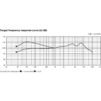 Проводной микрофон Beyerdynamic M 70 Pro X - Изображение №14 — Chaika Market