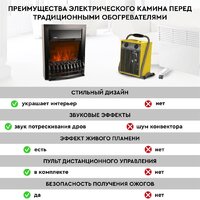 Электрокамин Planta PFP-FS400 (черный) - Изображение №10 — Chaika Market