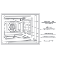 Кухонная плита GEFEST 6502-03 0029 - Изображение №2 — Chaika Market
