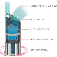 Очиститель воздуха Leitz TruSens Z-2000 - Изображение №5 — Chaika Market