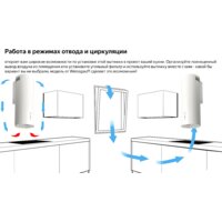 Кухонная вытяжка Weissgauff Gracia WH - Изображение №13 — Chaika Market